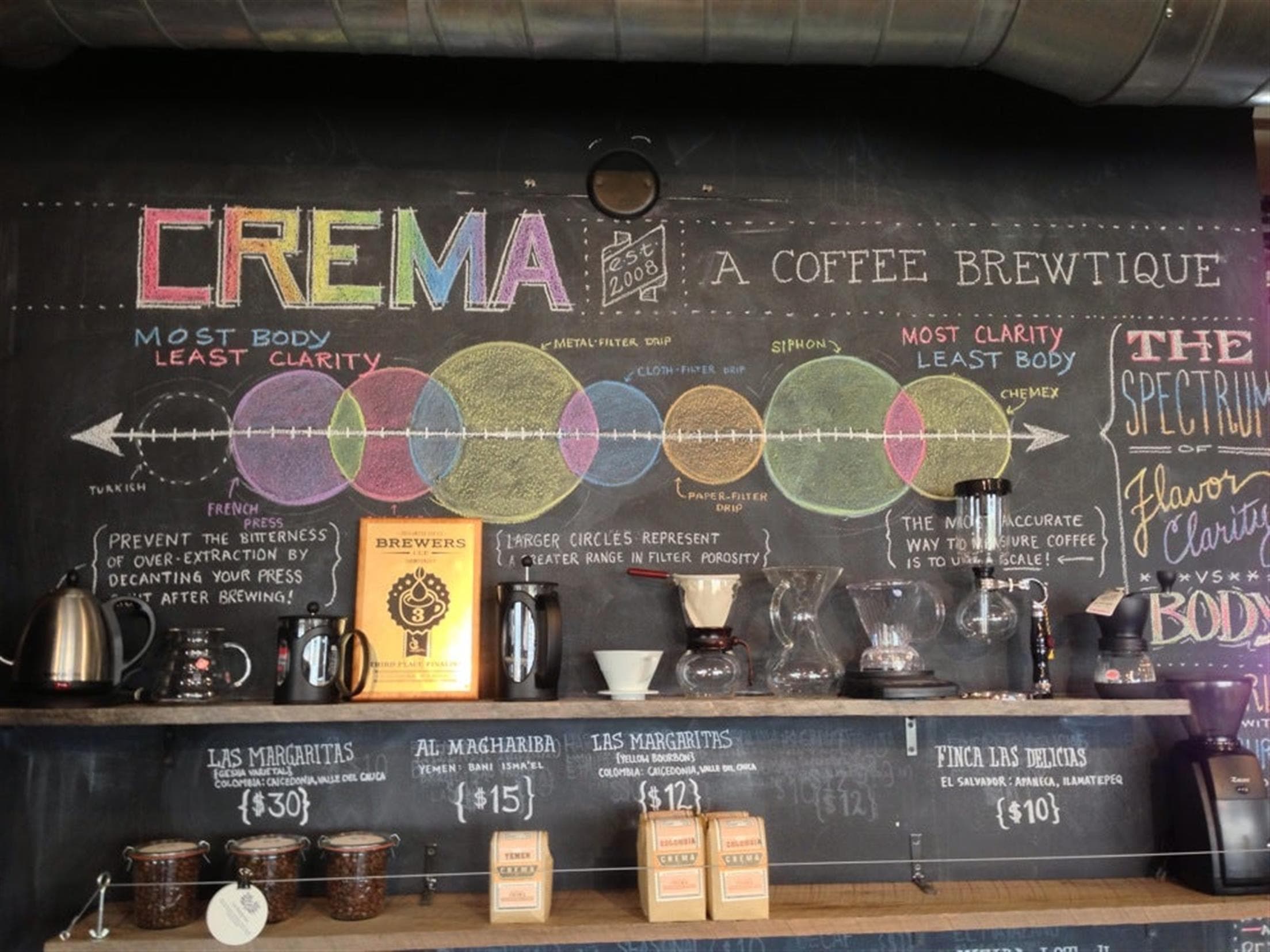 Crema, Coffee Roasters