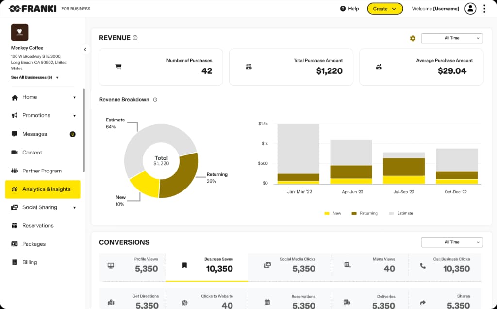 Dashboard showing performance & purchases