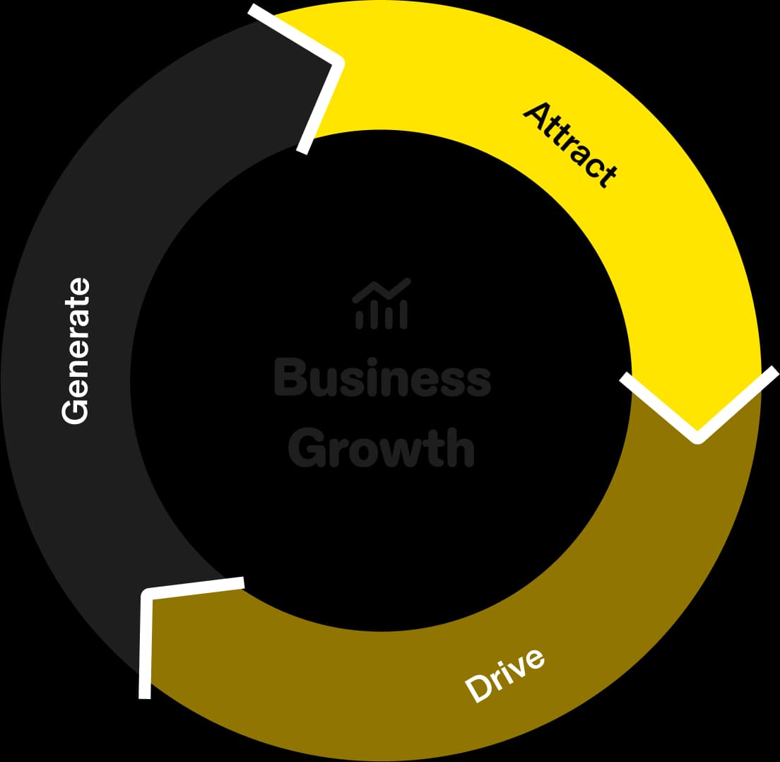 Business Growth Chart