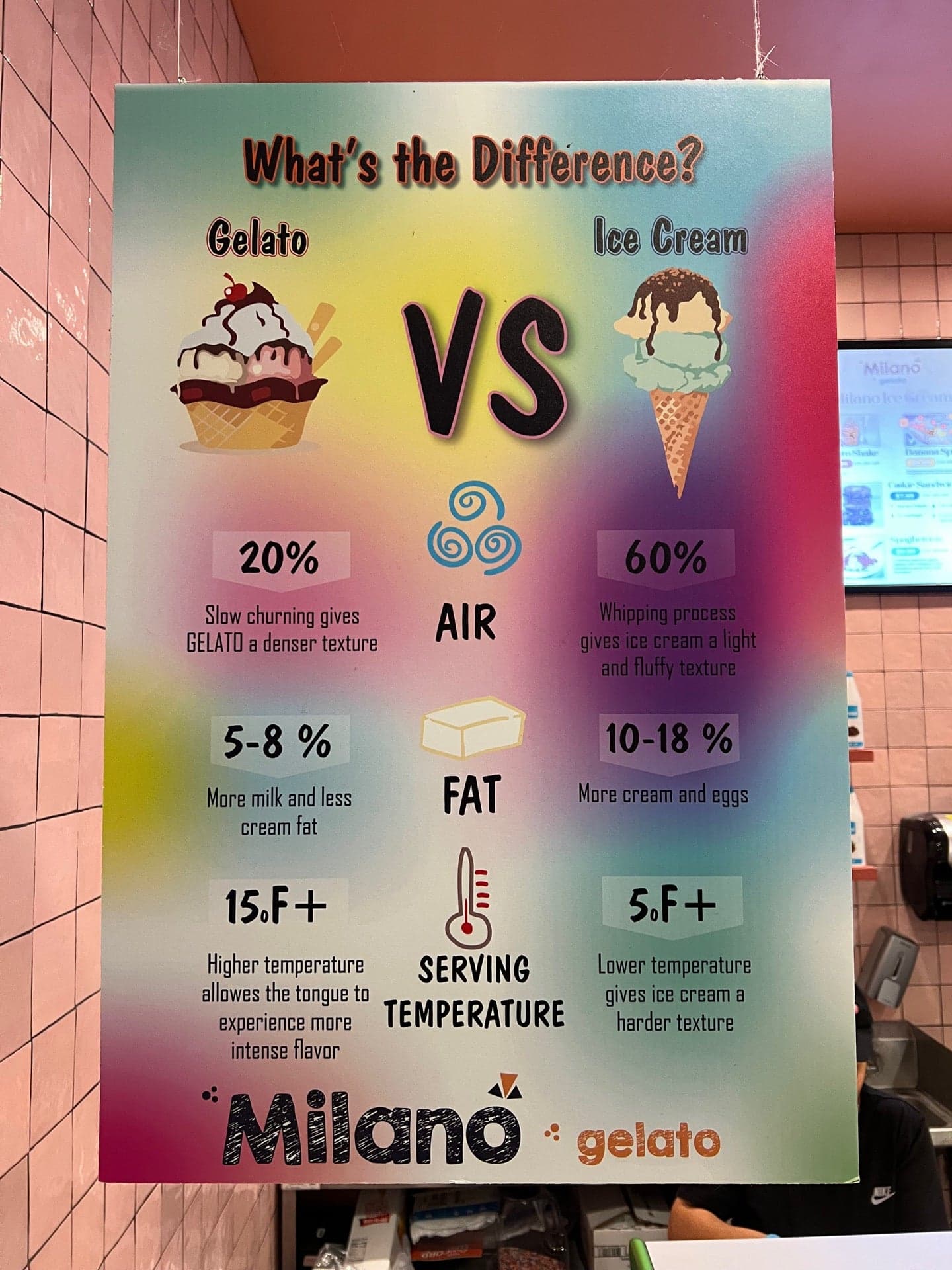 Milano Gelato Ice Cream