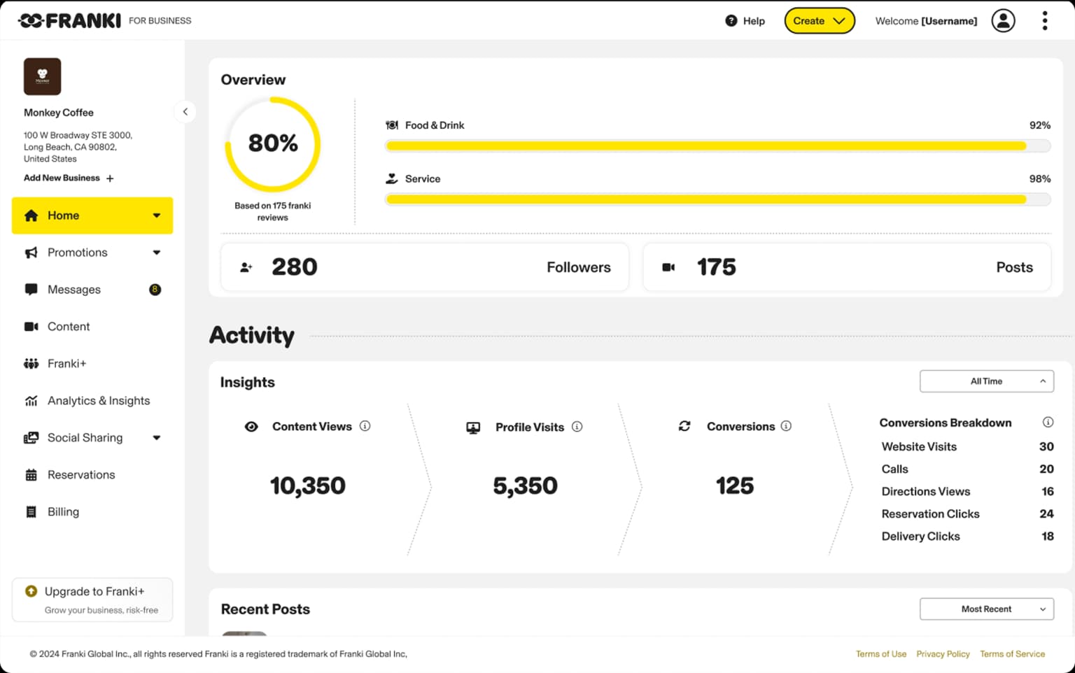 At-a-Glance dashboard